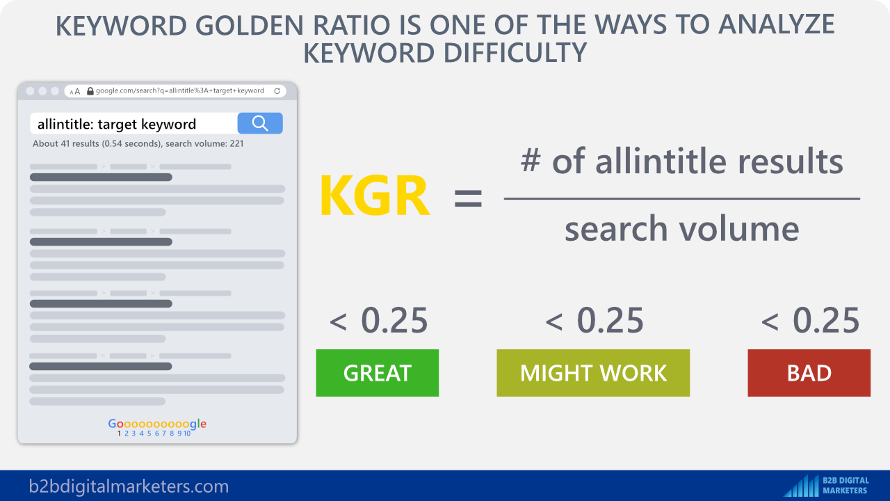 using golden keyword ratio to rank in top 10 example