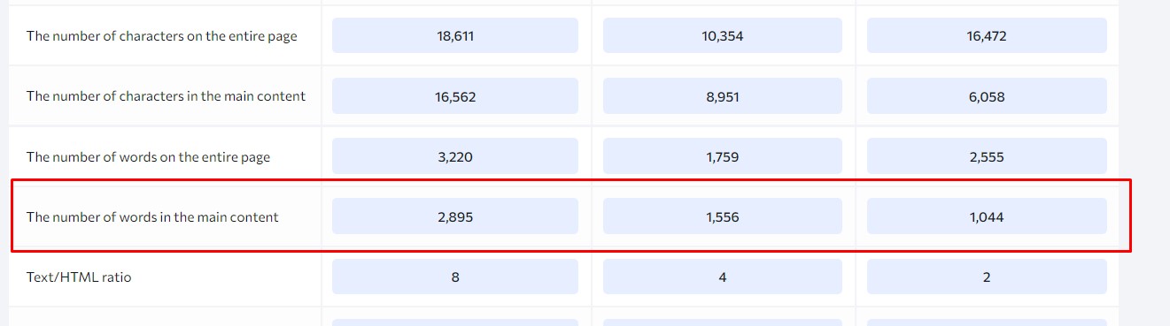 words in the content competitive comparison on page seo checker