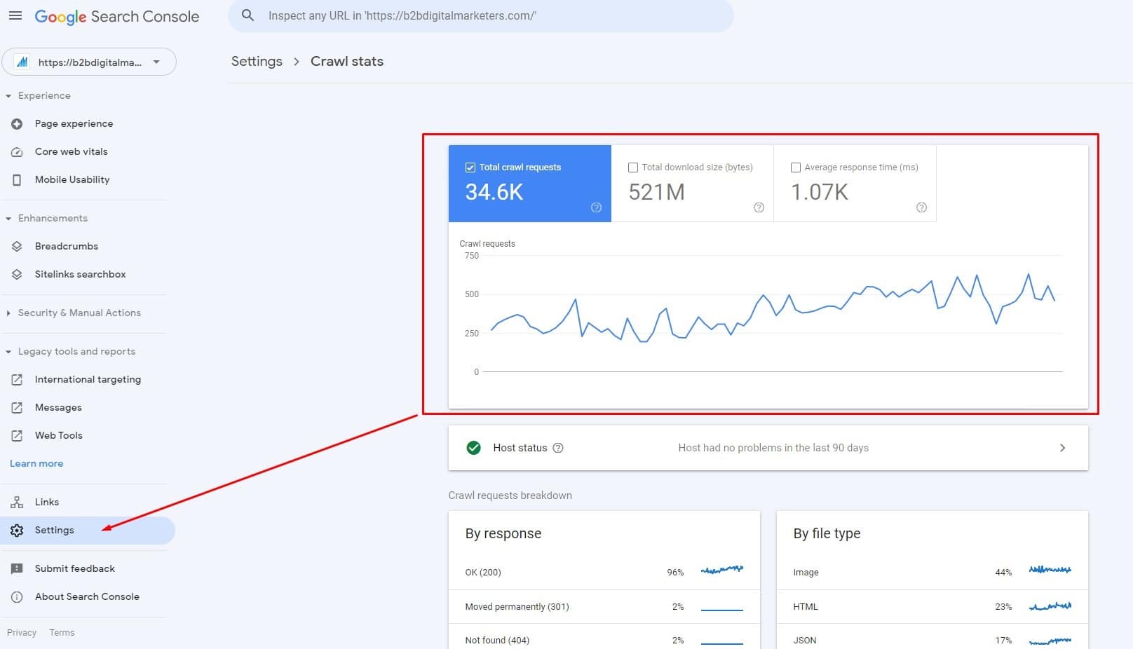 crawl stats for how often does google update search results