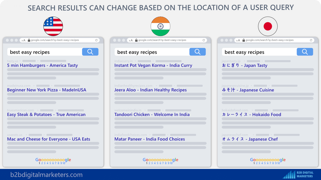 example of google search results vary based on location