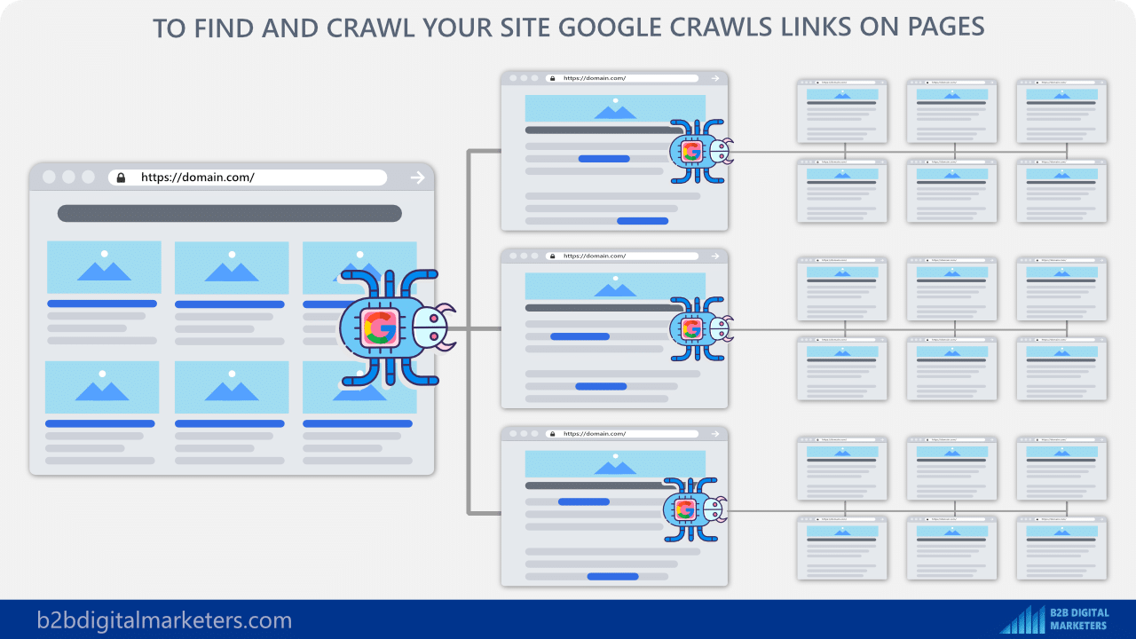 link building benefits you are increasing pathways for search engine crawlers to find your website