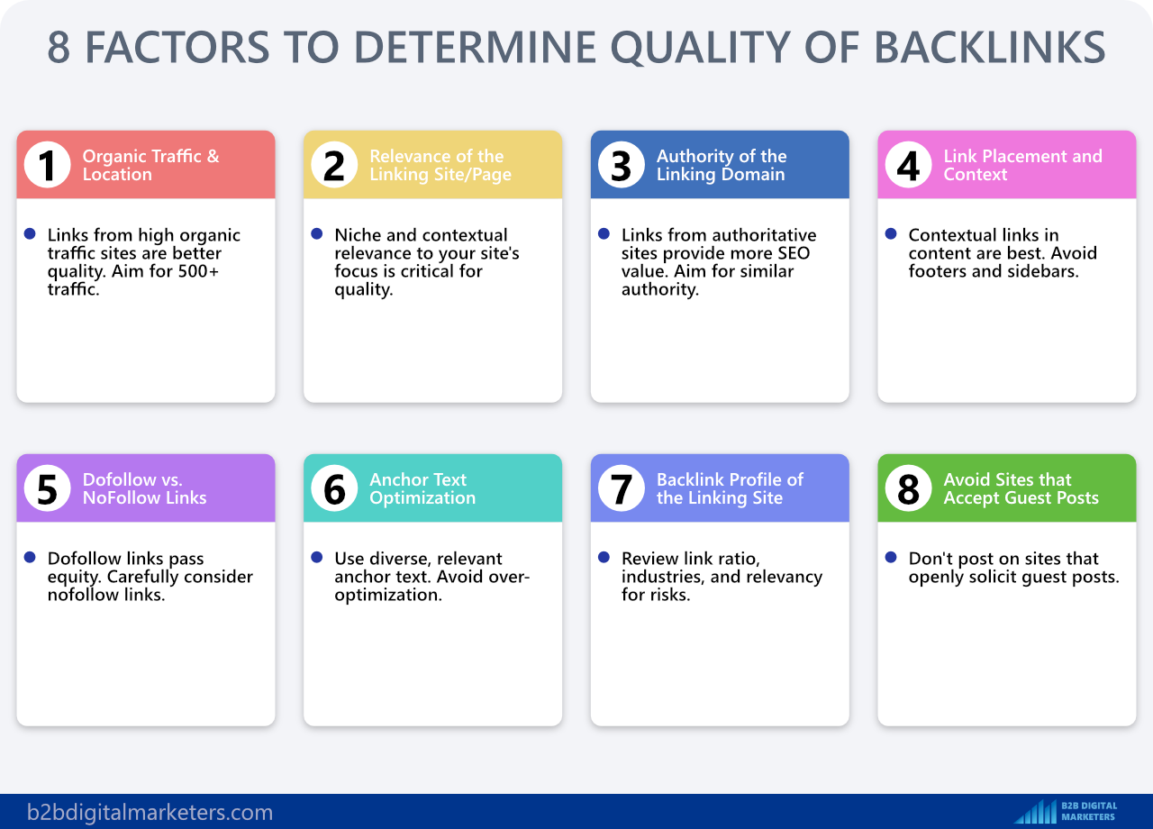 8 factors to determine backlink quality