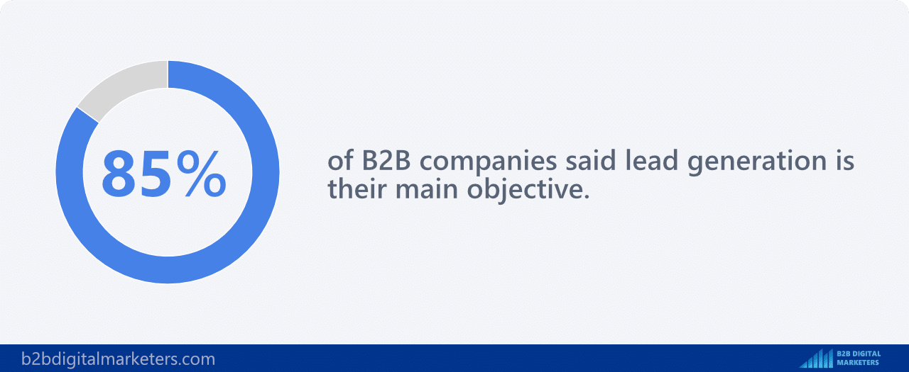 85% of B2B companies said lead generation is their main objective. statistics