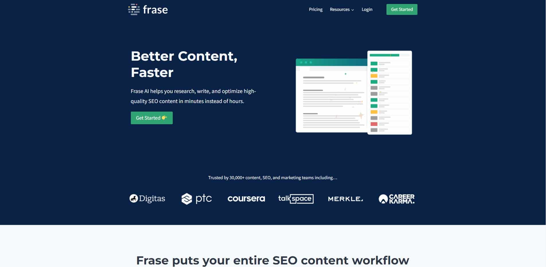 Frase AI best Jasper alternatives and Competitors for seo