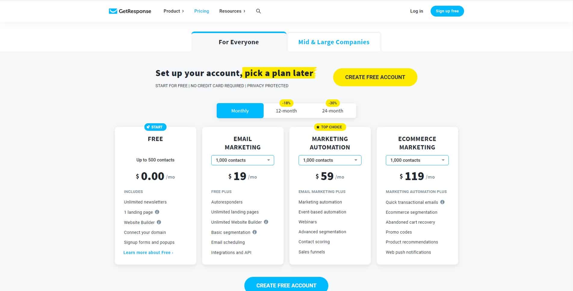 GetResponse pricing alternative to Unbounce