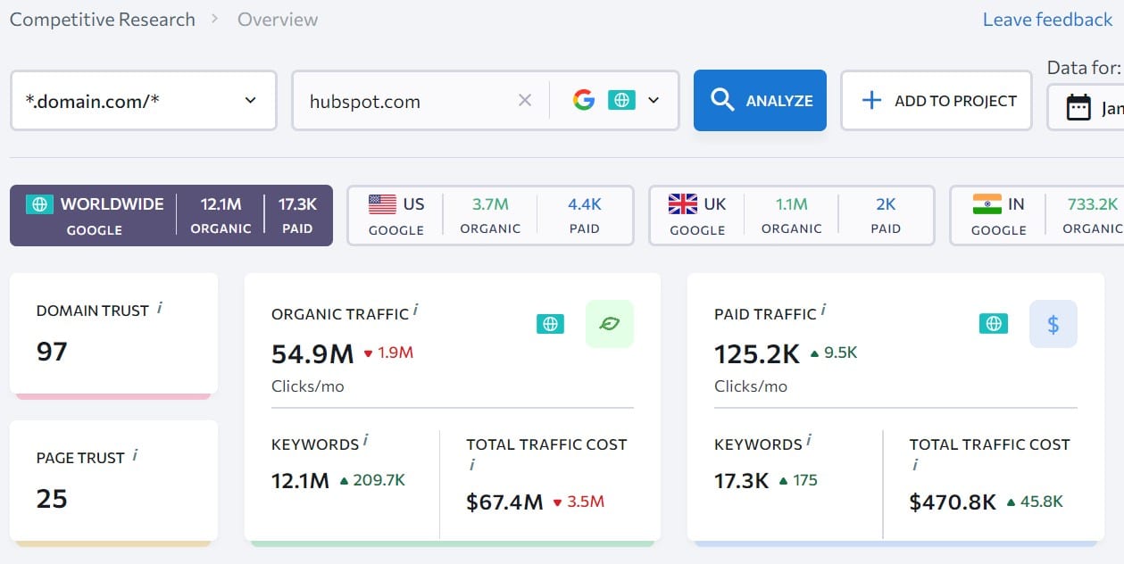 HubSpot is using informational keywords to drive massive search traffic