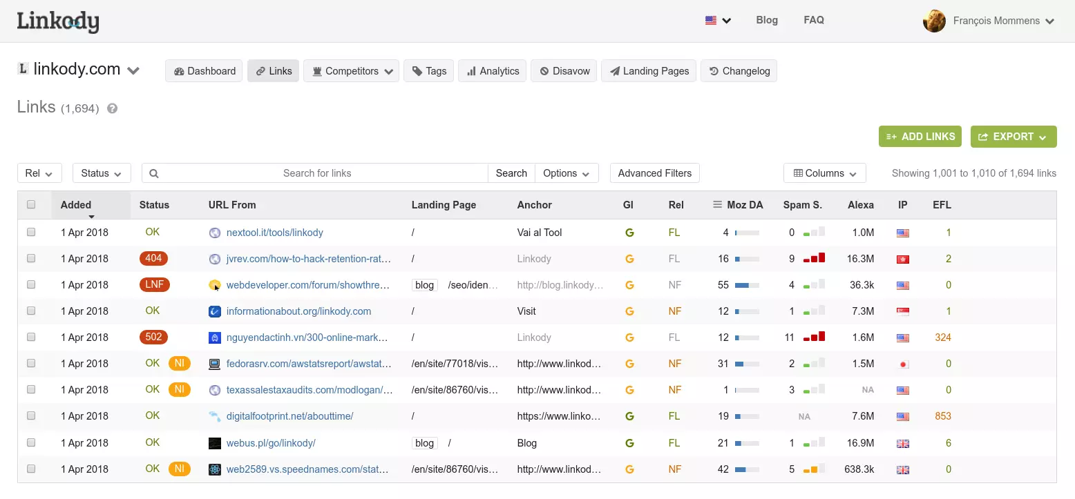 Linkody backlink monitoring tool