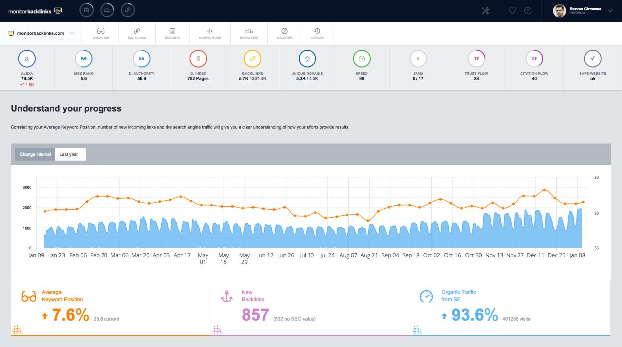 MonitorBacklinks tool