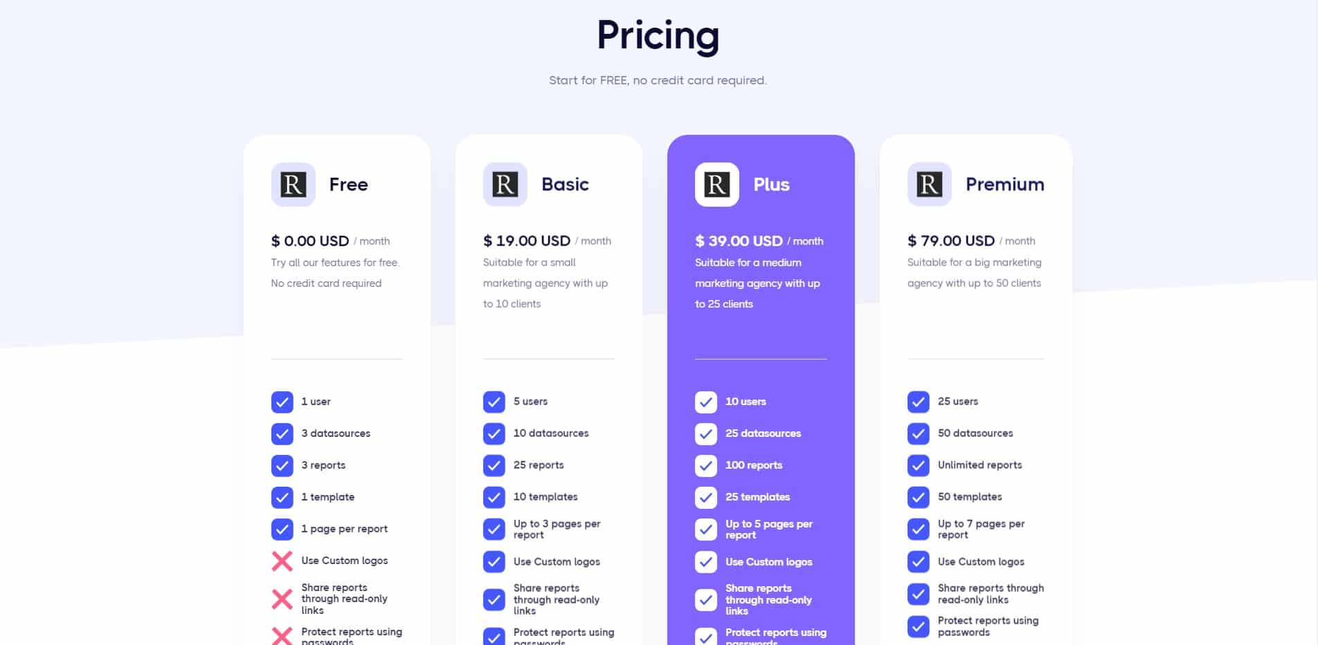 RepoziX pricing plans and free trial for ppc reporting tools