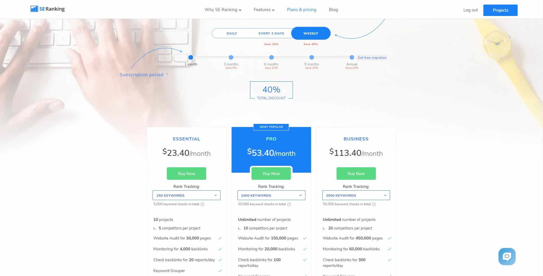 SE Ranking pricing compare to SpyFu