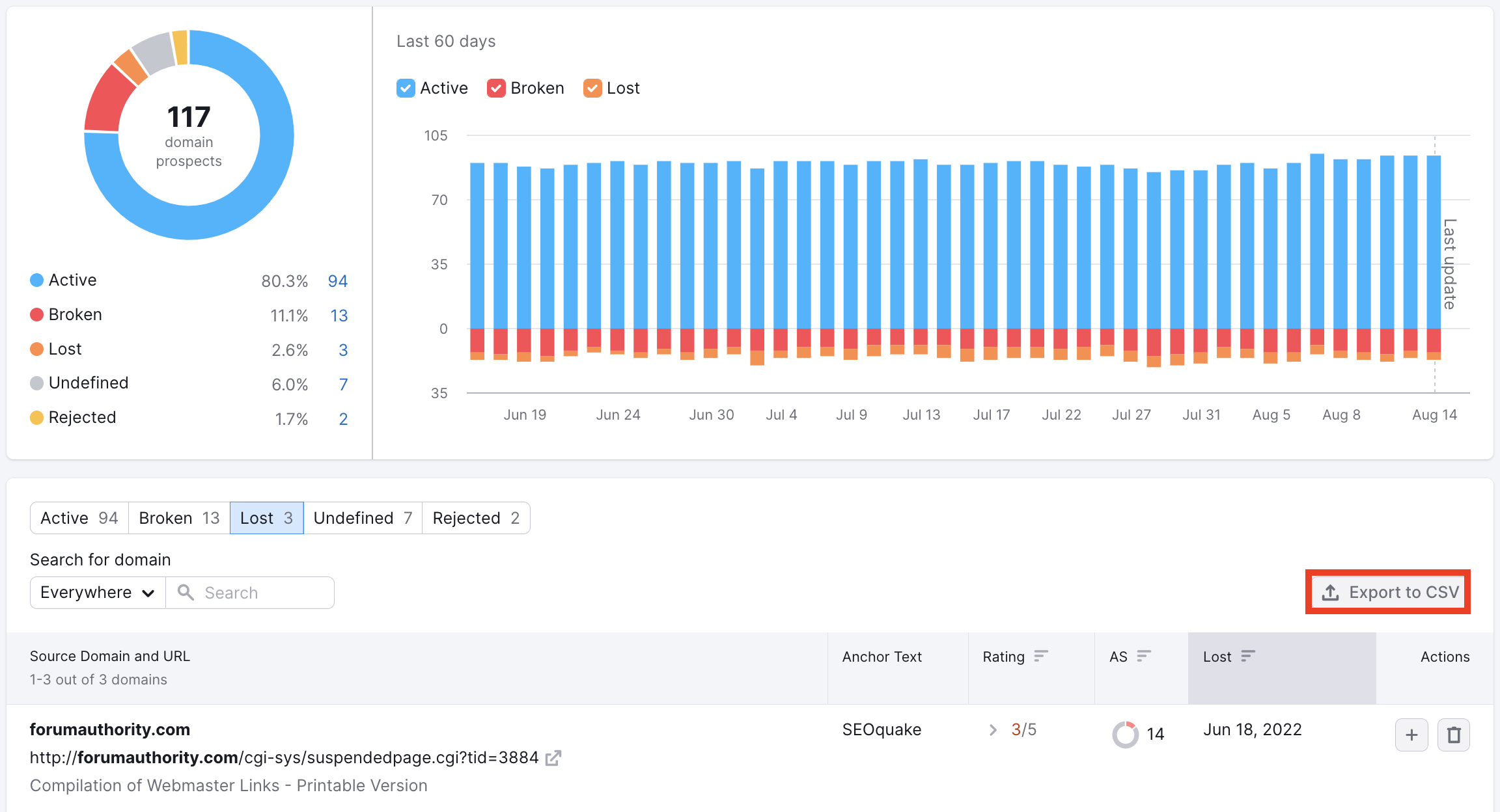 SEMRush backlink monitor