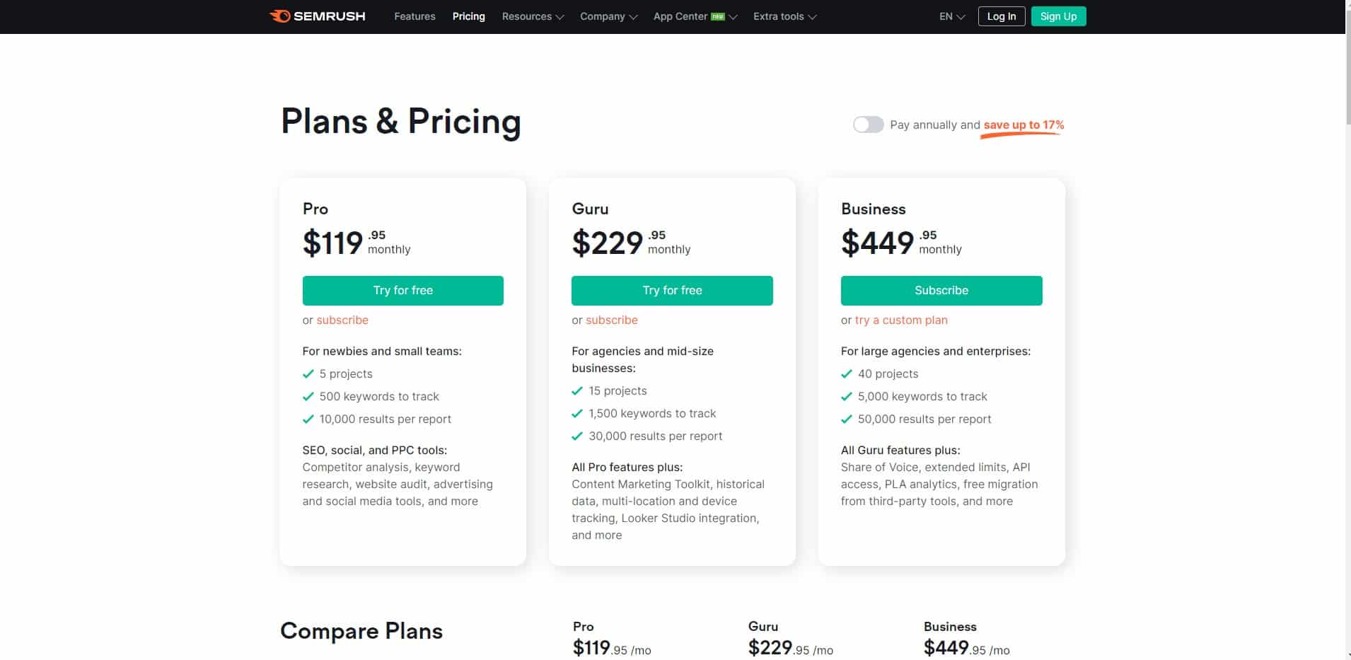 SEMRush pricing for Screaming Frog alternatives and competitors