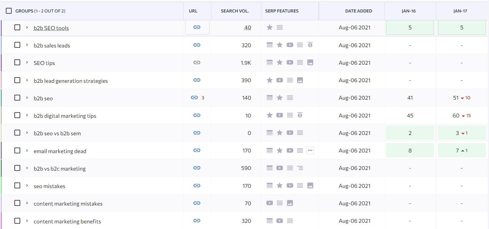 adding primary informational keywords in rank tracking tool