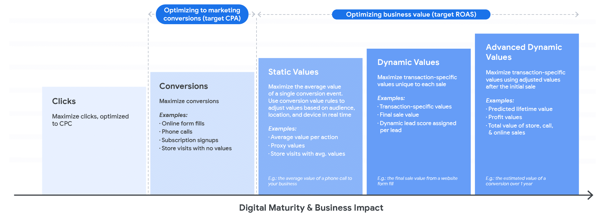 ai digital marketing benefits using to improve roi and cost efficiency