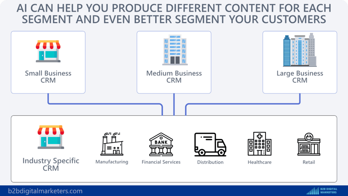 AI Digital Marketing: Unlock Success With Advanced Strategies