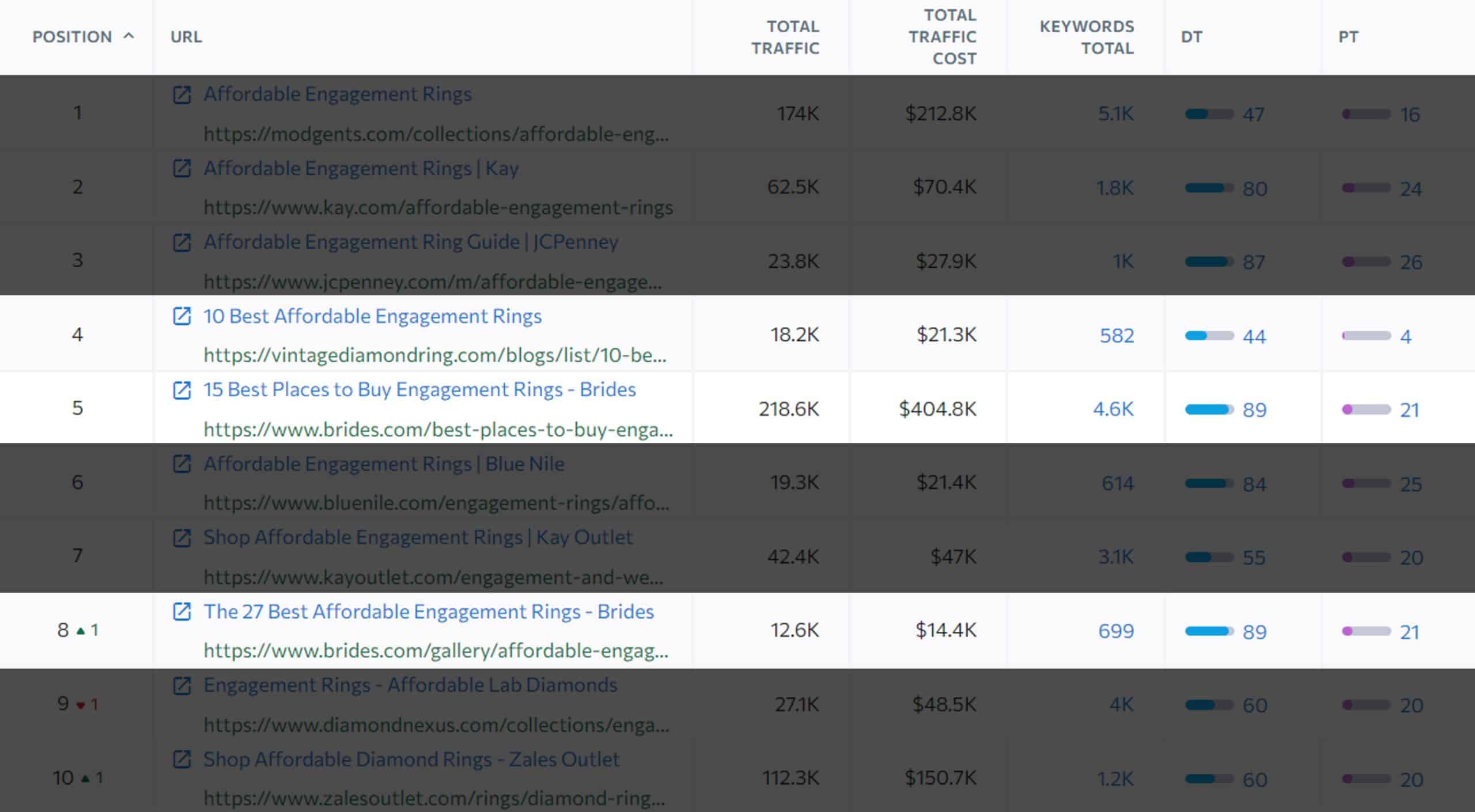 analyzing serps to see what is informational keyword