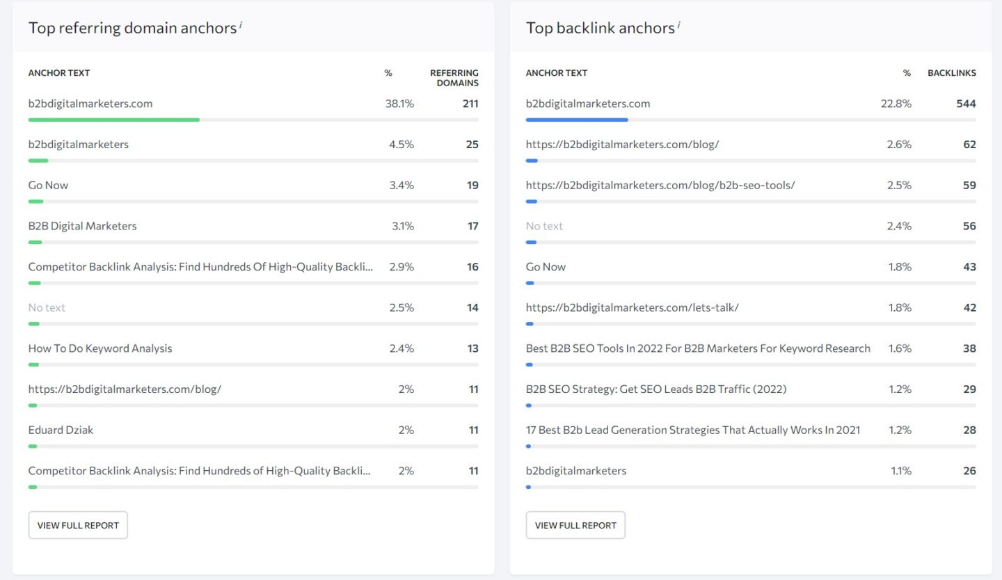 anchor text ratio with SE Ranking for link building benefits