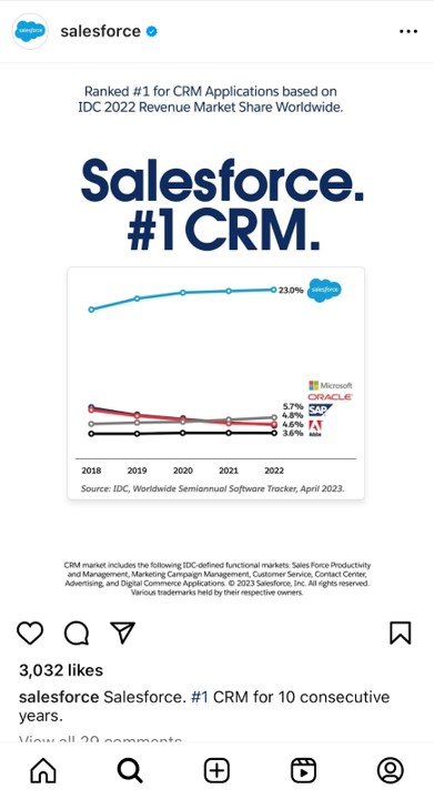 b2b instagram strategy Be Consistent In Posting Relevant Content