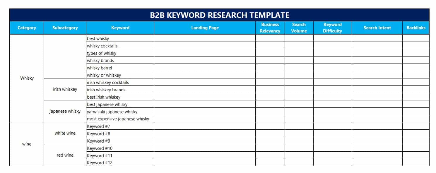 b2b keyword research spreadsheet template for b2b keywords example
