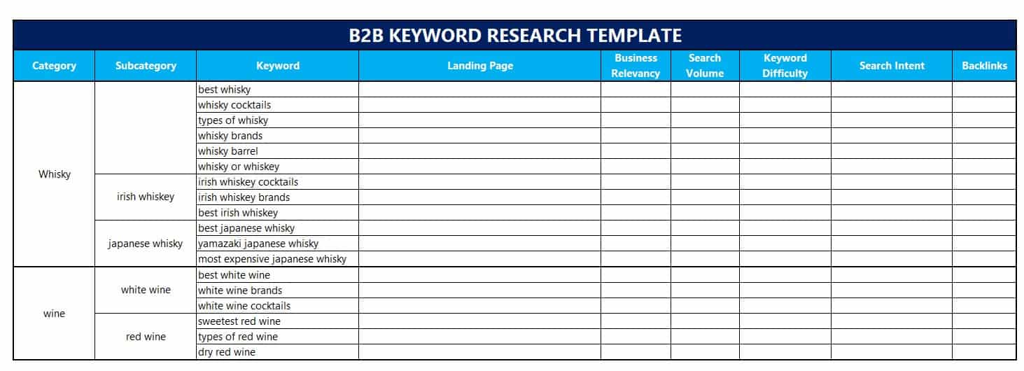 b2b keyword research template with industry clusters b2b keywords