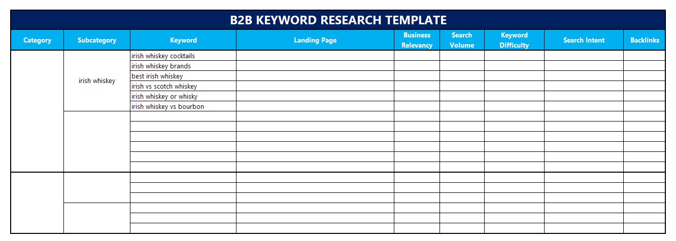 b2b keyword research template with topic cluster keywords