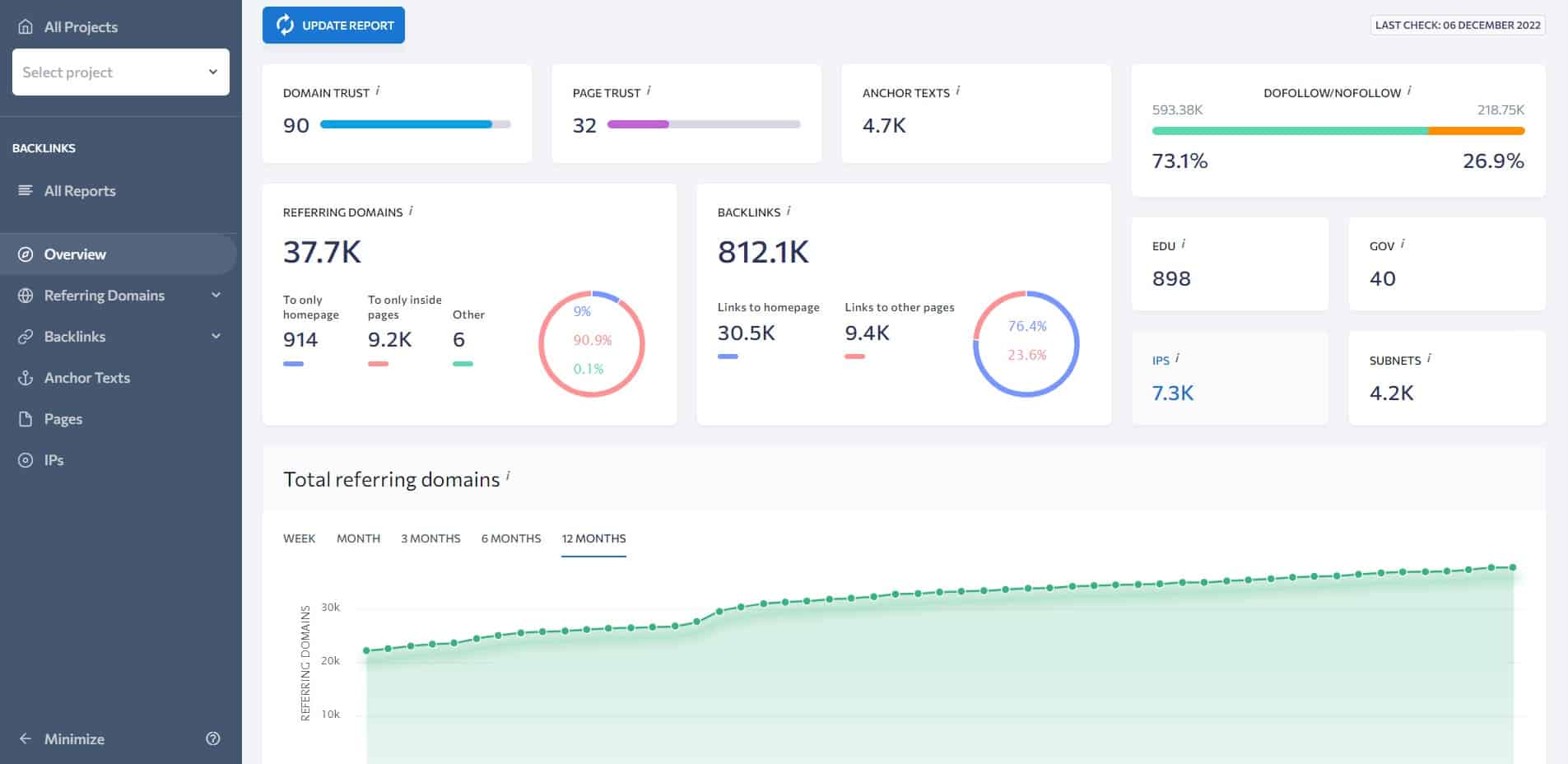 backlink profile of analyzed domain to find gov backlinks opportunities