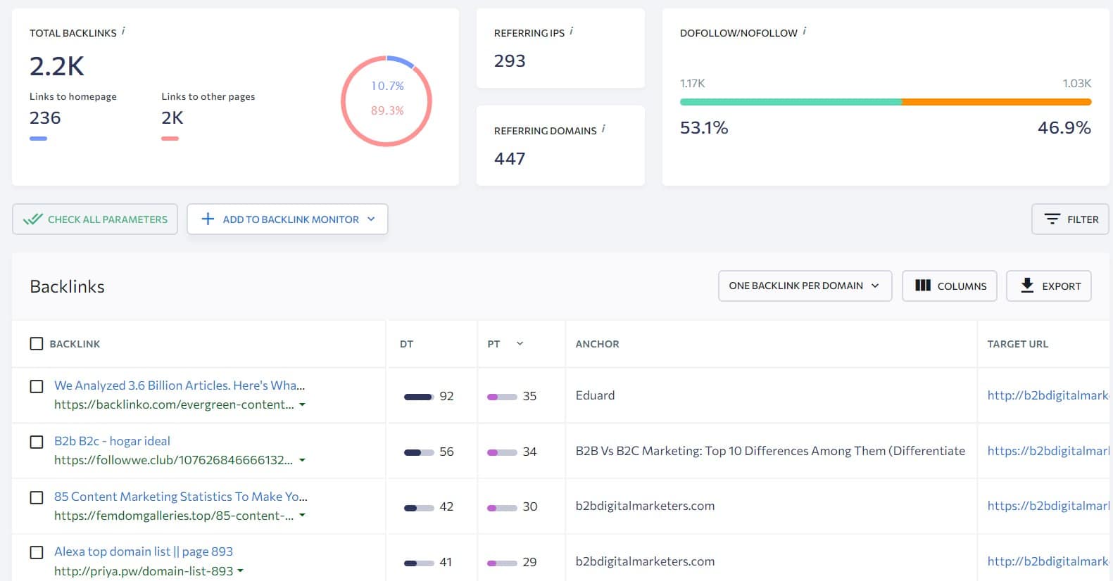 backlink profile shows off-page seo trustworthiness