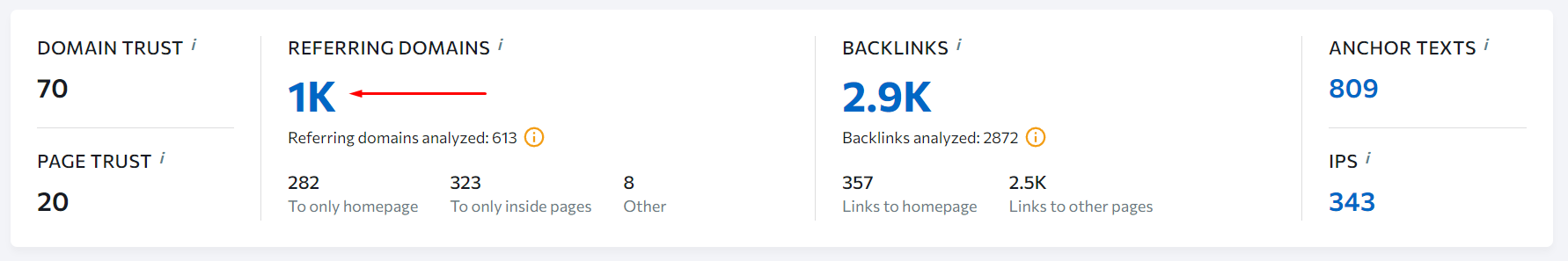 building backlinks based on backlink profile