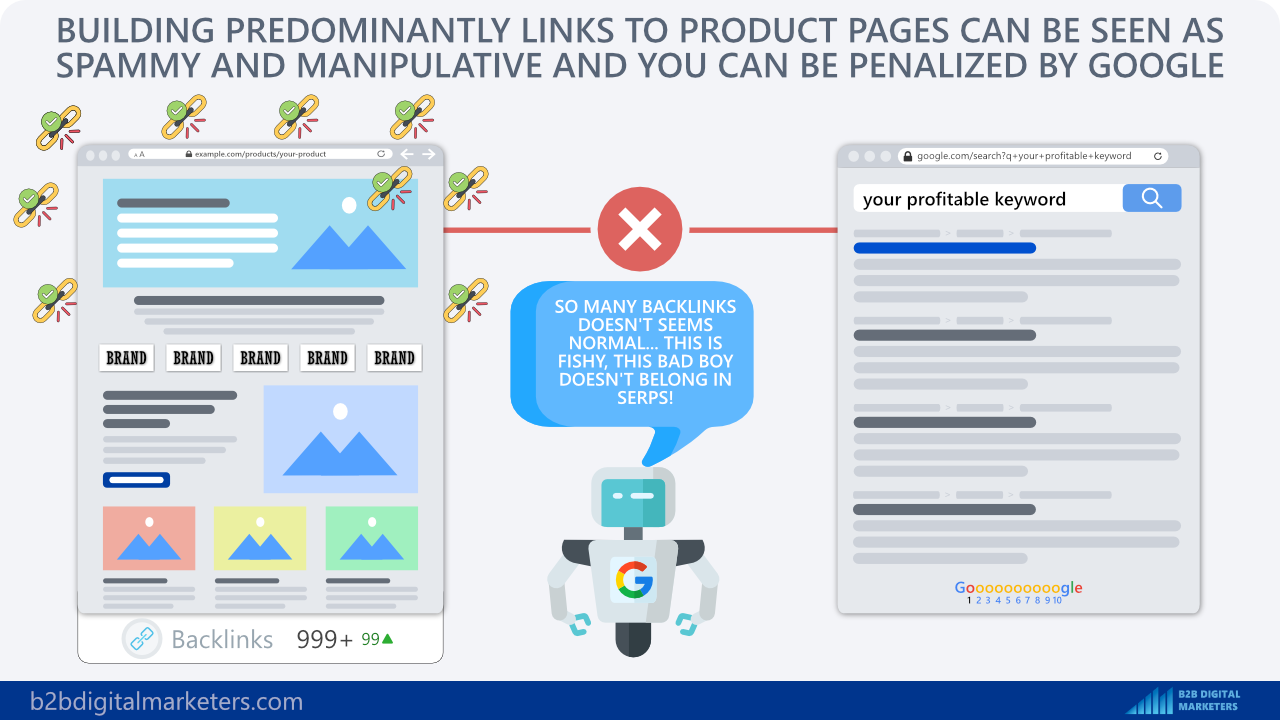 avoid building backlinks only to your product or service pages, link building tip for seo for construction