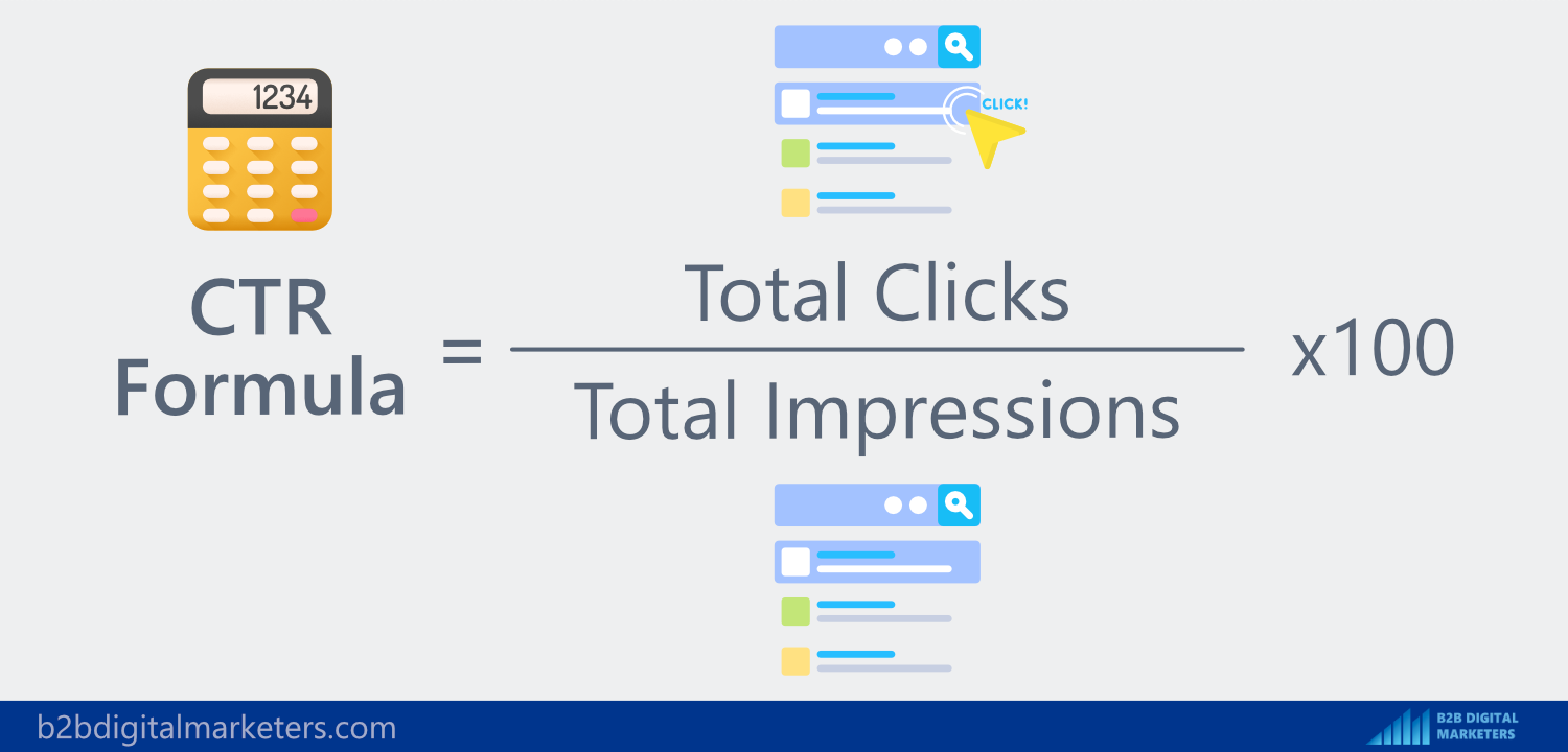 click-through rate ctr formula