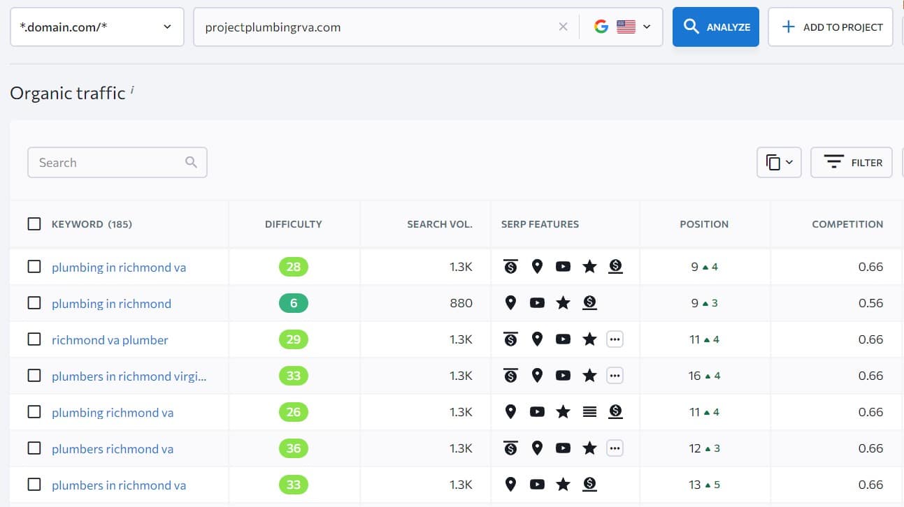 competitor keyword analysis for finding keyword to sell seo leads