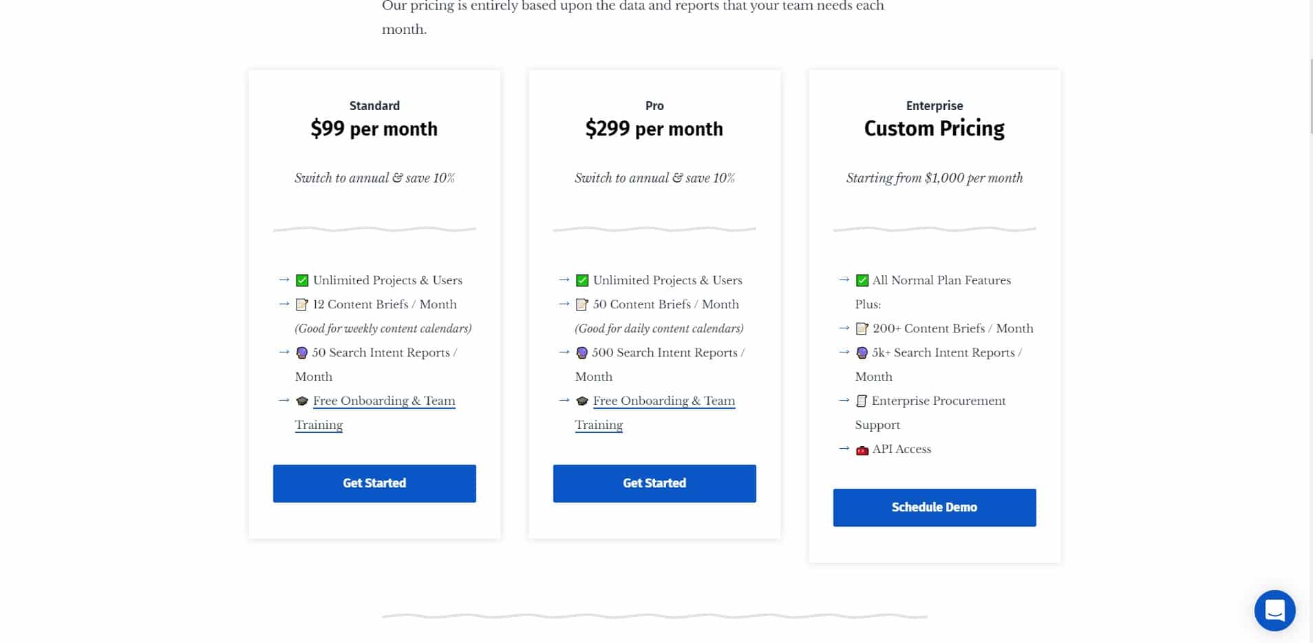 content harmony pricing another great Surfer SEO alternatives