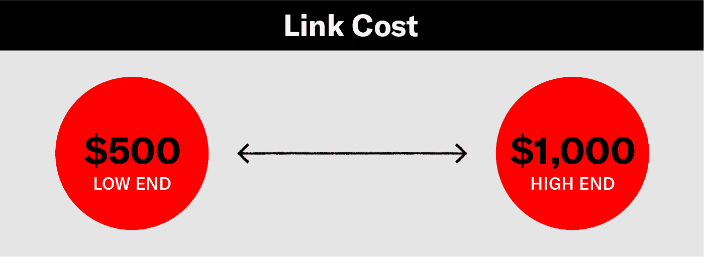 cost of links selling backlinks and make money with seo