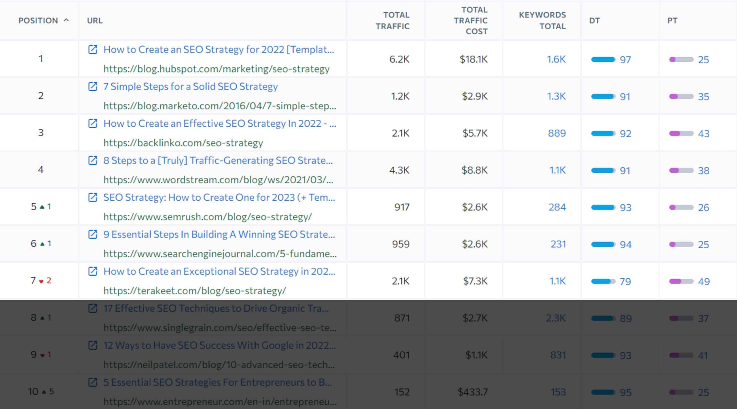 example 1 serp analysis for primary keywords