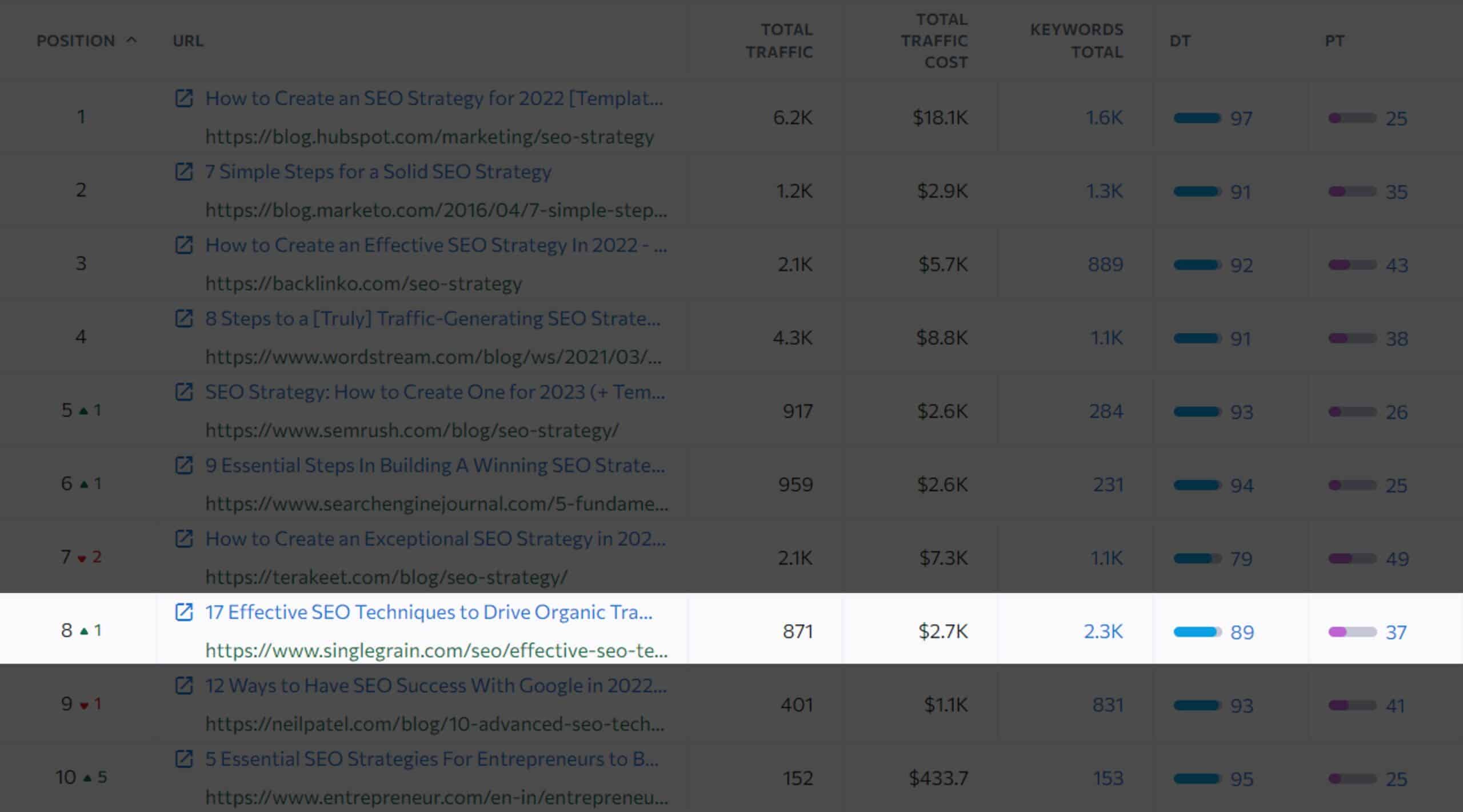 example 1 serp analysis second primary keyword