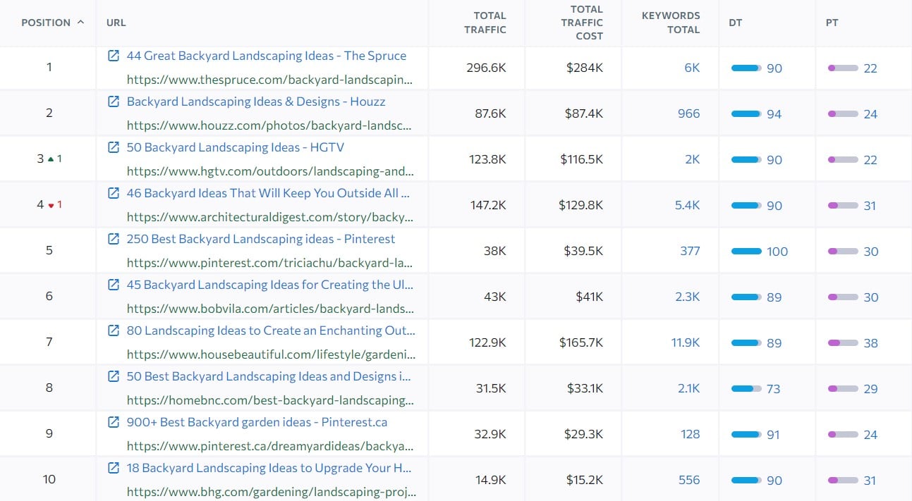 example 2 serp analysis for primary keywords