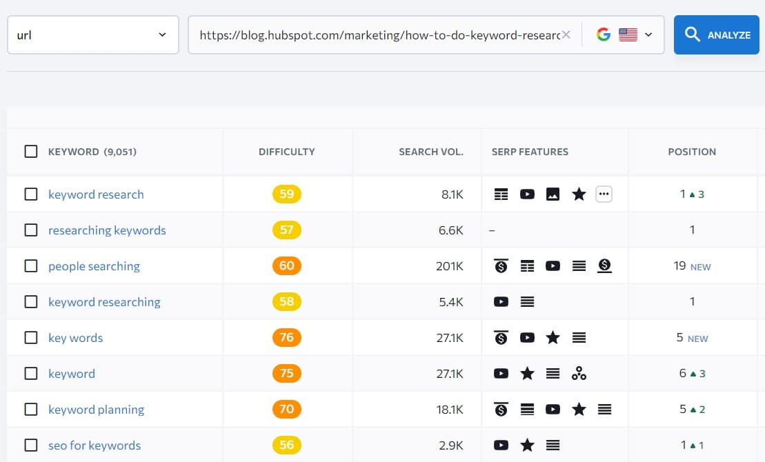 example of an aged page ranking for thousands of secondary keywords