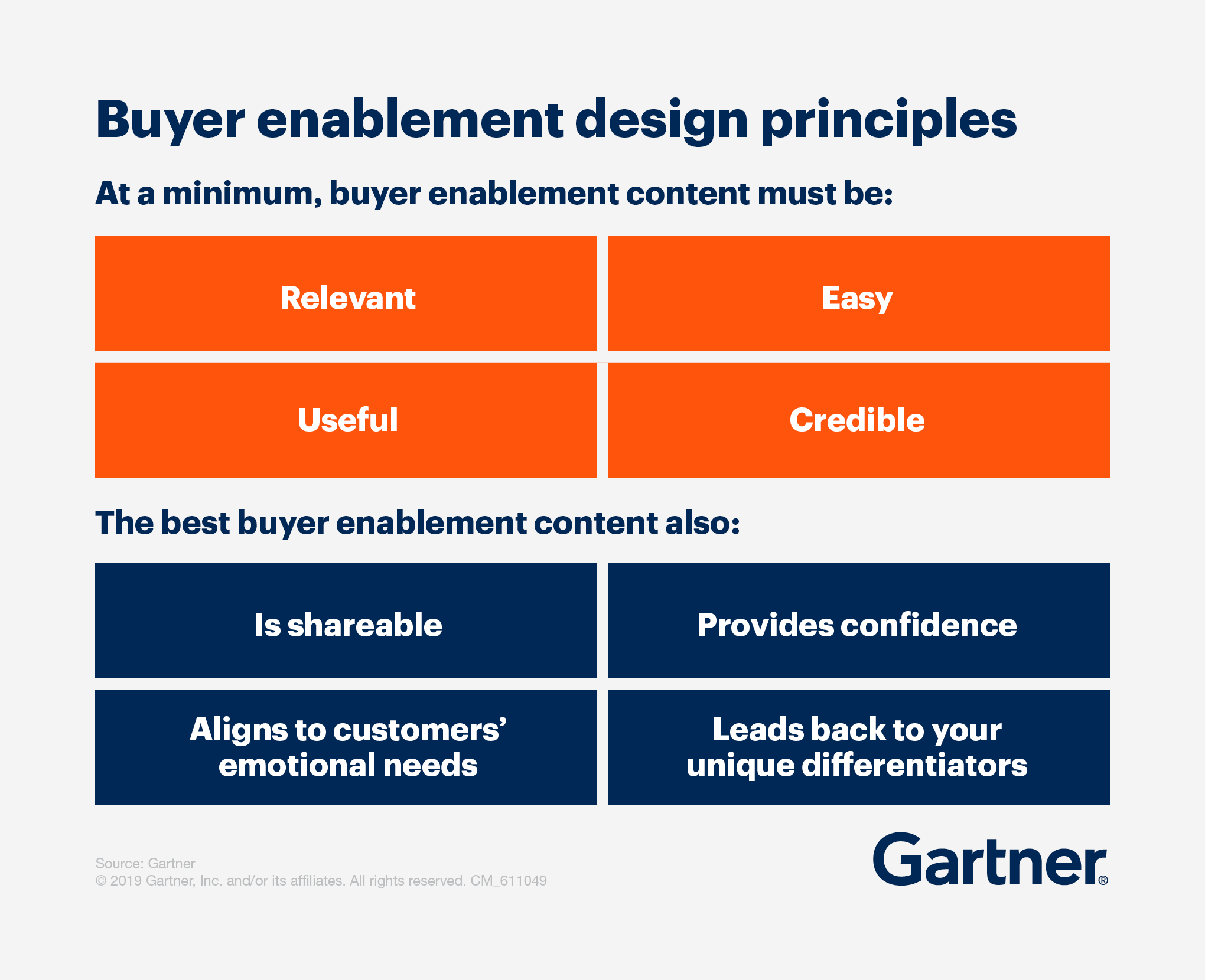 example of buyer enablement by gartner for how to generate sales leads without cold calling