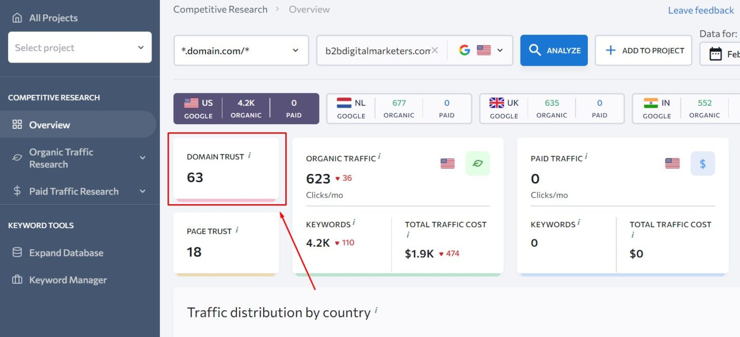 example of domain authority score developed by SE Ranking for link building benefits