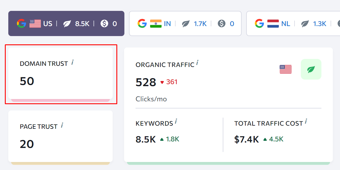 example of domain authority using se ranking