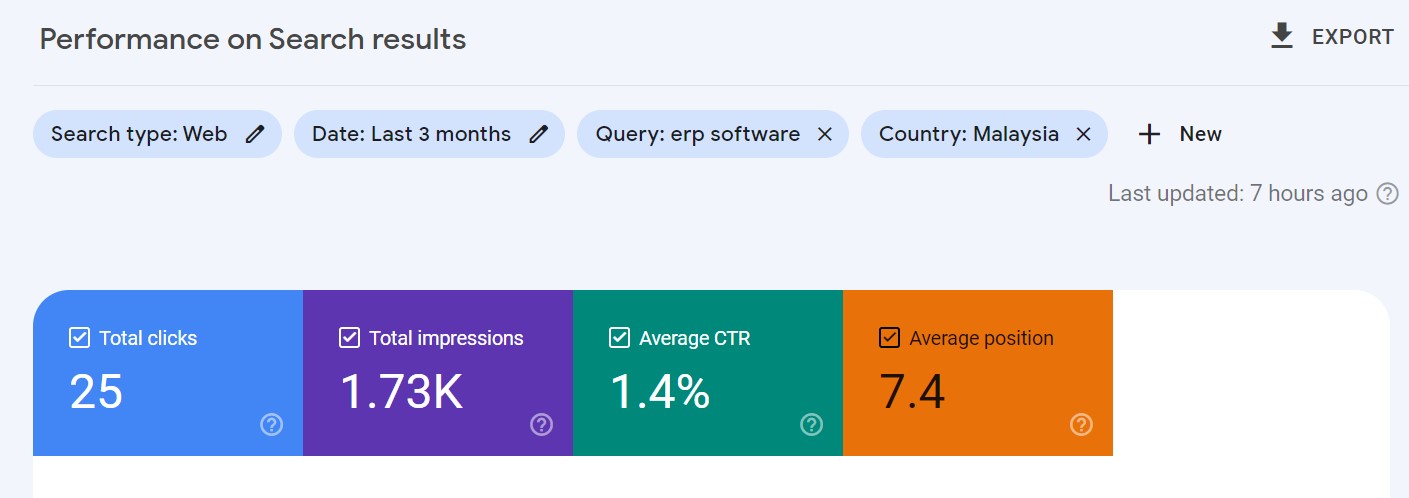 example of how to calculate average ctr for a query for ctr manipulation