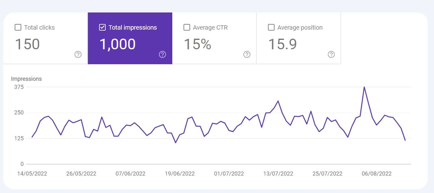 CTR Manipulation service