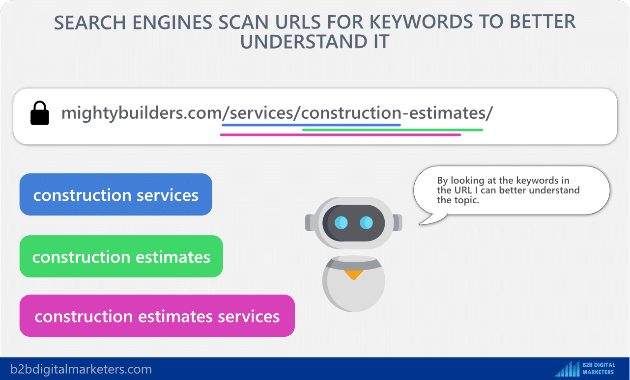 example of seo url for seo for construction