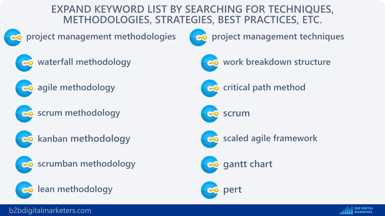 expanding b2b keyword list with by looking at processes, techniques, best practices, strategies