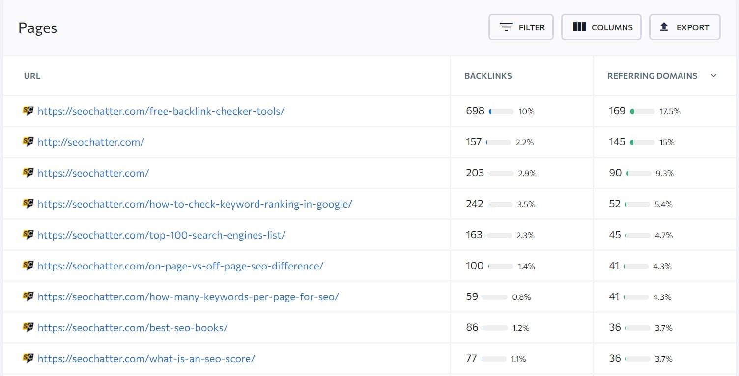 finding best pages by backlinks for link insertion best practices