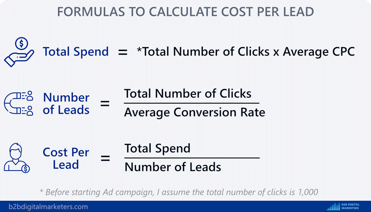 formulas to calculate cost per lead for selling leads