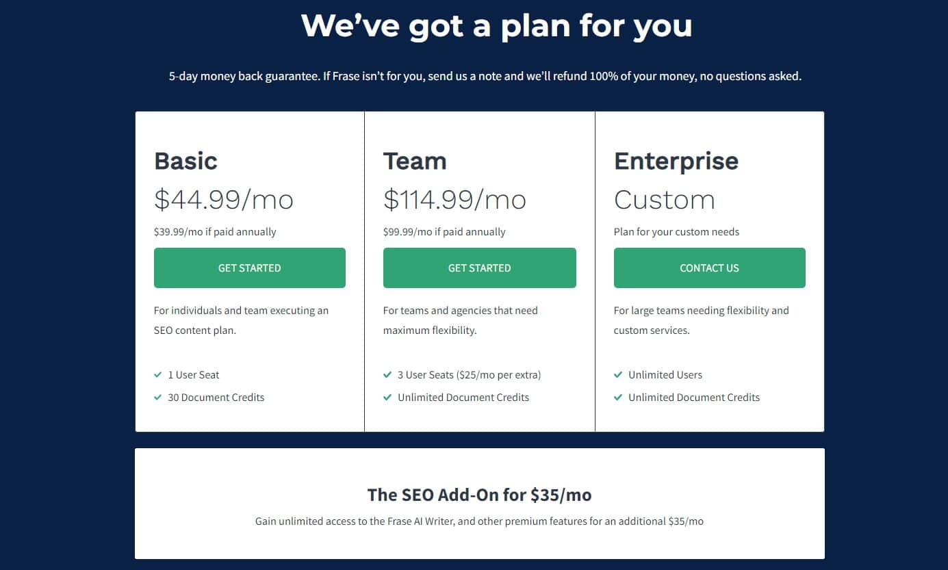 frase pricing alternative to copy ai with surfer seo integration