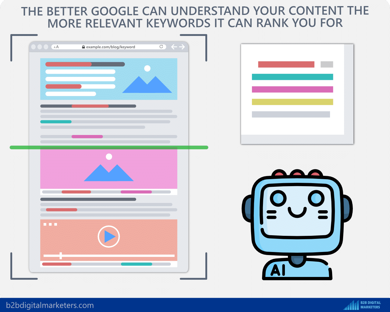 google analyses the page to better understand what's it about