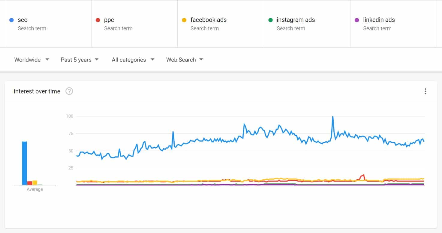 google trends for press release seo best practices