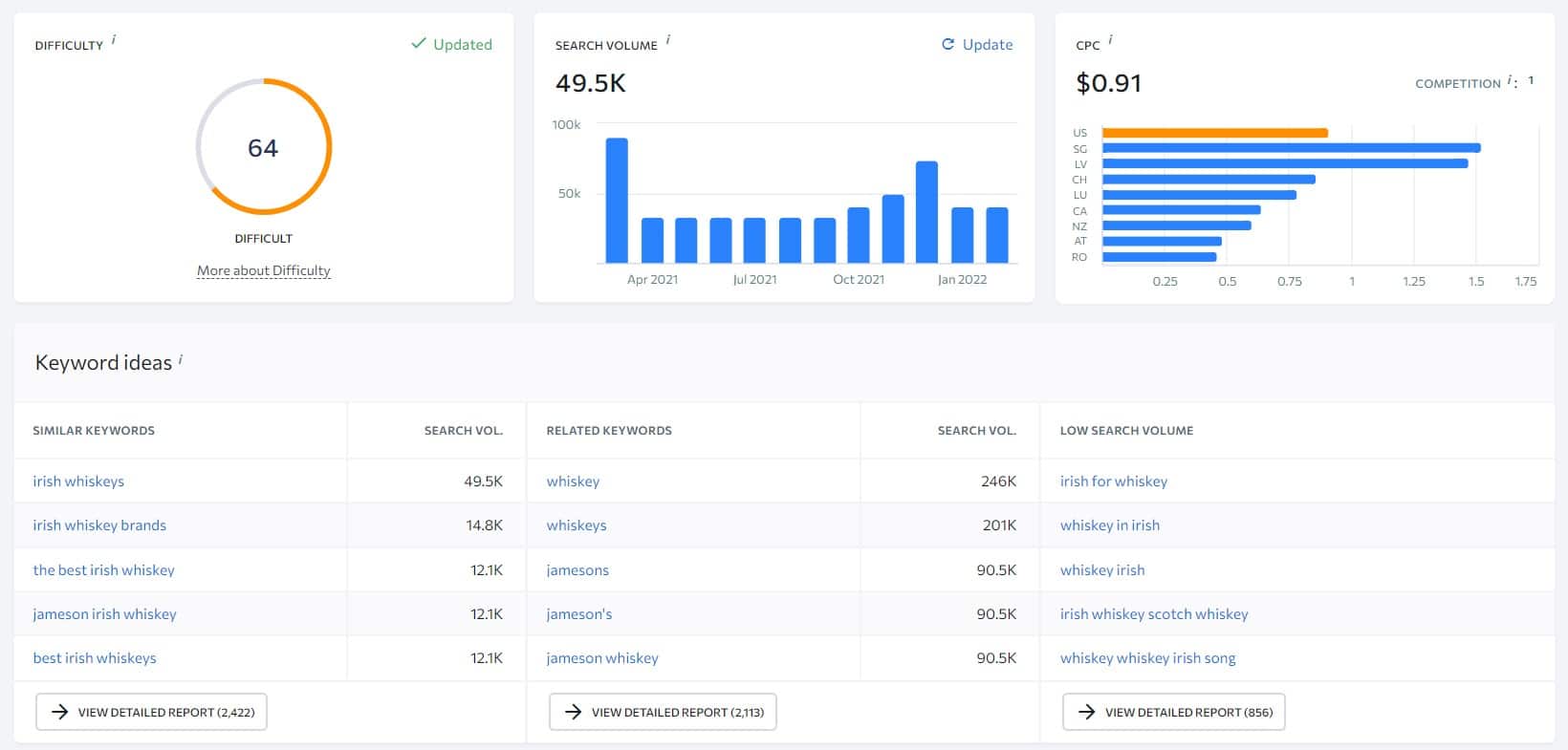 high level overview of seed keyword for b2b keyword research